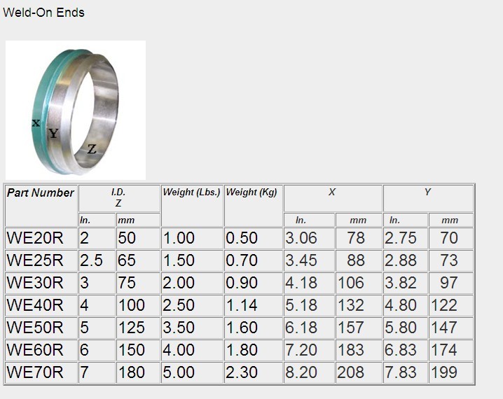metric end diamension (公制法兰尺寸图）.jpg